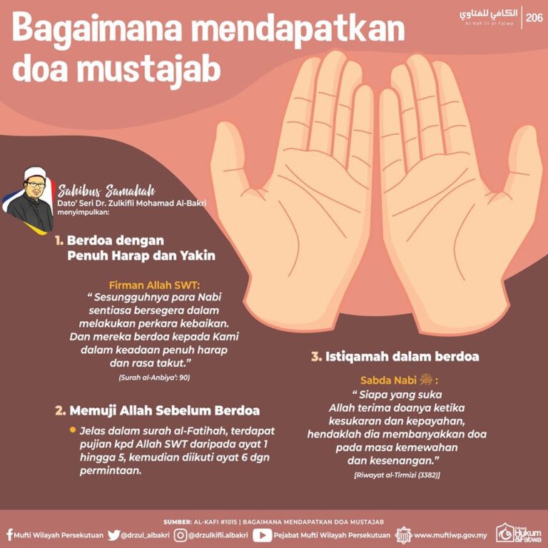 Apa Itu Doa Mustajab dan Bagaimana Cara Mendapatkannya?